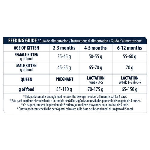 Affinity Advance Kitten Huhn Und Reis 2 Affinity Advance Kitten Huhn Und Reis – Bild 2