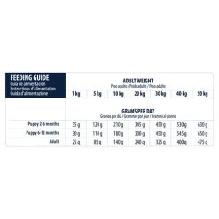 Affinity Advance Veterinary Diets Gastroenteric Hund -ROYAL CANIN Store affinity advance veterinary diets gastroenteric hond 177637 0500 none