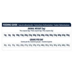 Affinity Advance Veterinary Diets Renal Hund 15 Affinity Advance Veterinary Diets Renal Hund -ROYAL CANIN Store affinity advance veterinary diets renal hond 177355 0500 none