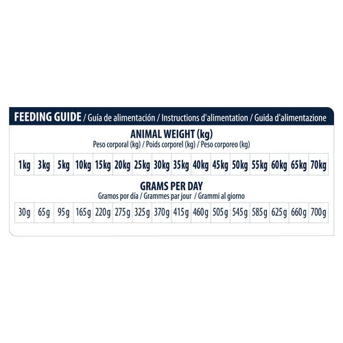 Affinity Advance Veterinary Diets Renal Hund 6 Affinity Advance Veterinary Diets Renal Hund - Image 6