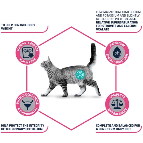 Affinity Advance Veterinary Diets Urinary Sterilized Low Calorie Katze - Image 8