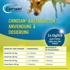 Canosan® Pellets Für Hunde -ROYAL CANIN Store canosan pellets voor hond 213620 0500 none