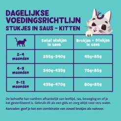 Edgard & Cooper Kitten Stückchen In Sauce -ROYAL CANIN Store edgard cooper kitten chunks in sauce 210410 0500 none