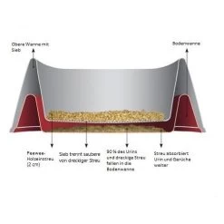 PeeWee EcoGranda - Katzenklo 7 PeeWee EcoGranda - Katzenklo -ROYAL CANIN Store peewee ecogranda kattenbak 97916 0500 none