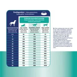 Prins ProCare Croque Gastro-Intestinal Low Fat 9 Prins ProCare Croque Gastro-Intestinal Low Fat -ROYAL CANIN Store prins procare croque gastro intestinal low fat 171409 0500 none