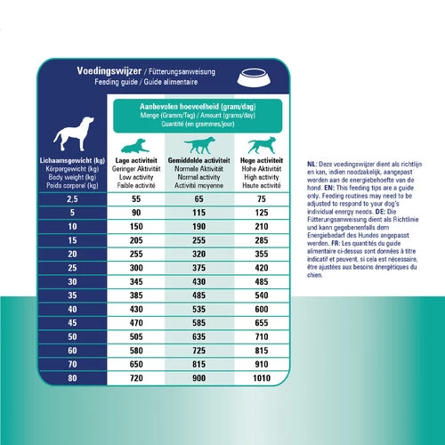 Prins ProCare Croque Gastro-Intestinal Low Fat 5 Prins ProCare Croque Gastro-Intestinal Low Fat - Image 5