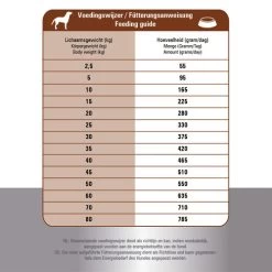Prins ProCare Croque Lamb & Rice Hypoallergic -ROYAL CANIN Store prins procare croque lamb rice hypoallergic 171328 0500 none