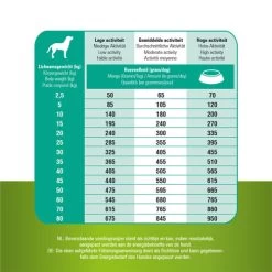 Prins ProCare Grainfree Sensible Hypoallergic -ROYAL CANIN Store prins procare grainfree sensible hypoallergic 171550 0500 none