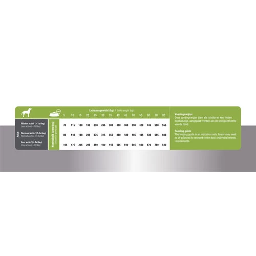 Prins ProCare Lamb & Rice Senior Hypoallergenic 5 Prins ProCare Lamb & Rice Senior Hypoallergenic - Image 5