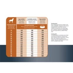 Prins ProCare Protection Lamm Hypoallergic 9 Prins ProCare Protection Lamm Hypoallergic -ROYAL CANIN Store prins procare protection lam hypoallergic 171835 0500 none