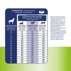 Prins ProCare Muskeln & Gelenke 9 Prins ProCare Muskeln & Gelenke -ROYAL CANIN Store prins procare spieren gewrichten 171988 0500 none