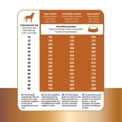 Prins Protection Croque Lamb Hypoallergenic -ROYAL CANIN Store prins protection croque lamb hypoallergenic 172042 0500 none