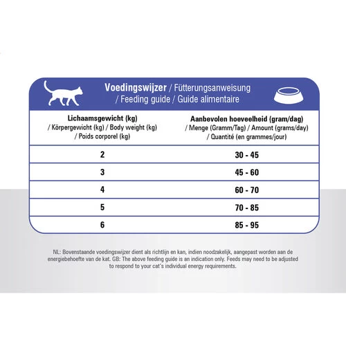 Prins VitalCare Cat Adult Fit 6 Prins VitalCare Cat Adult Fit – Bild 6