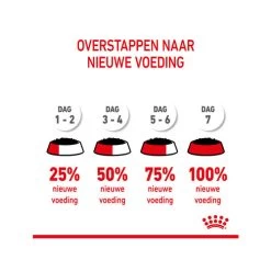 Royal Canin Kitten Sterilised Gelee - Beutel 19 Royal Canin Kitten Sterilised Gelee - Beutel -ROYAL CANIN Store royal canin kitten sterilised in jelly maaltijdzakje 207224 0500 none