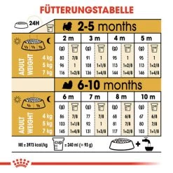 Royal Canin Shih Tzu Puppy - Hundefutter -ROYAL CANIN Store royal canin shih tzu junior hondenvoer 140420 0500 none