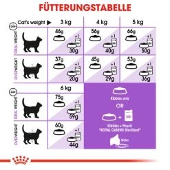 Royal Canin Sterilised 7+ - Katzenfutter -ROYAL CANIN Store royal canin sterilised 7 kattenvoer 127838 0500 none