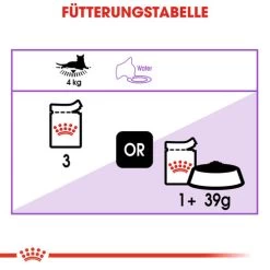 Royal Canin Sterilised In Jelly - Katzenfutter -ROYAL CANIN Store royal canin sterilised in jelly kattenvoer 128153 0500 none